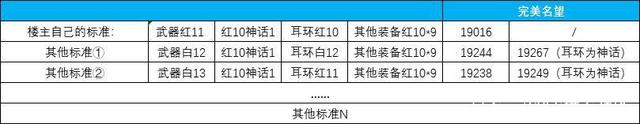 DNF发布网pvf使用教程