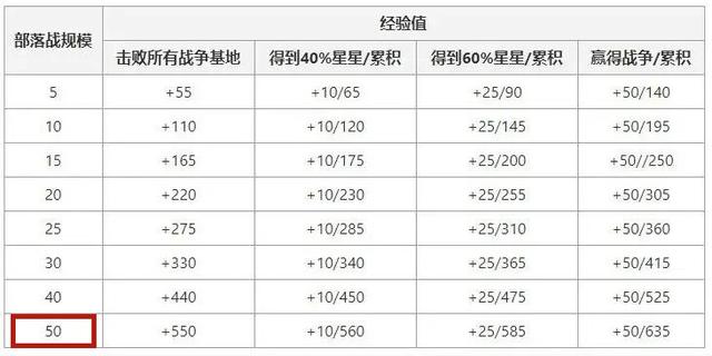 DNF发布网可以推广吗 DNF发布网可以推广吗