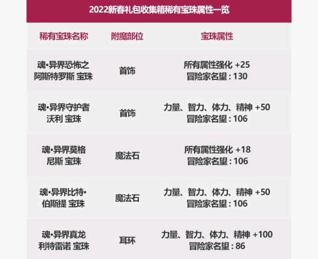 DNF发布网制作80端 DNF发布网制作80端