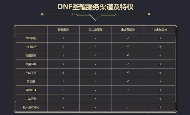 DNF发布网出现代码1的错误（dnf错误